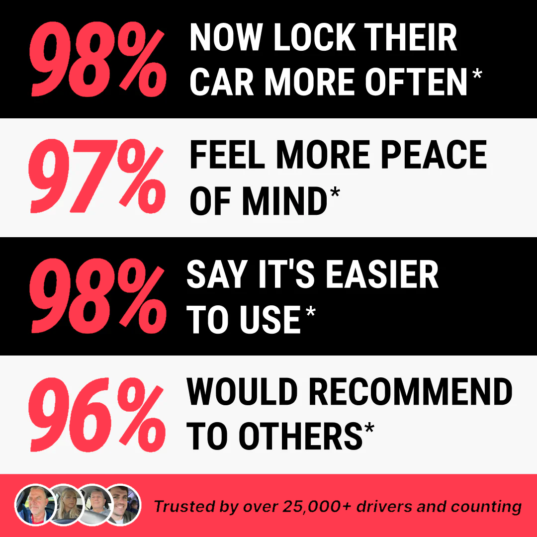 Lockify Steering Lock